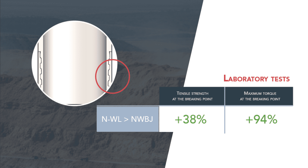 Reliability NWBJ Rod wireline core driling
